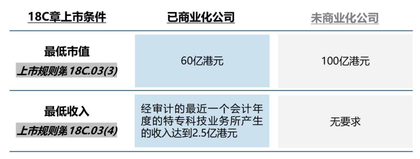 透视资本市场“科技叙事”:向新、向智、向实