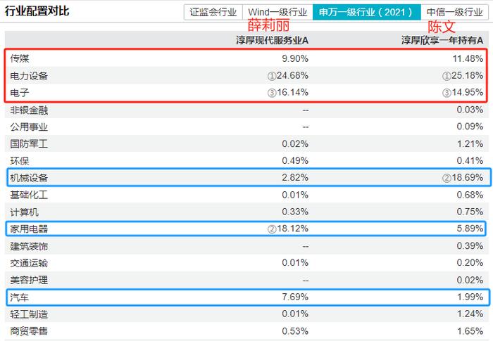 上半年公募基金累计分红1275亿元；钢铁、光伏相关ETF大涨超3%丨天赐良基早参