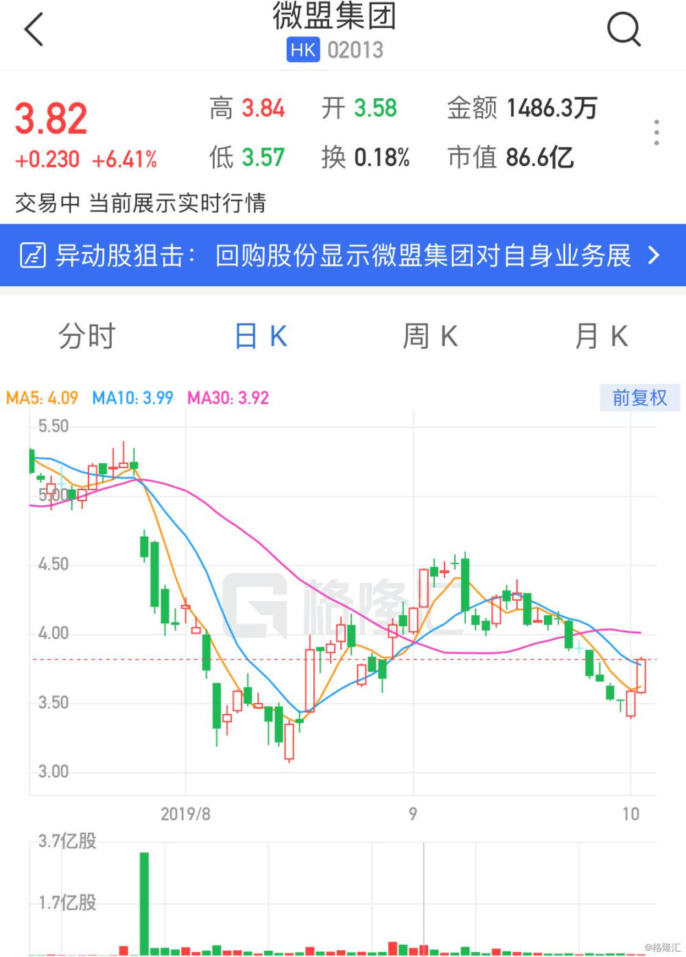 歌尔股份拟斥资5亿-10亿元回购公司股份