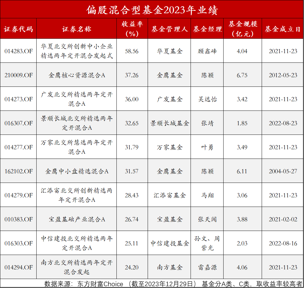 六月份私募机构调研热情高涨；万家基金叶勇：大宗商品价格将稳中有升丨天赐良基早参