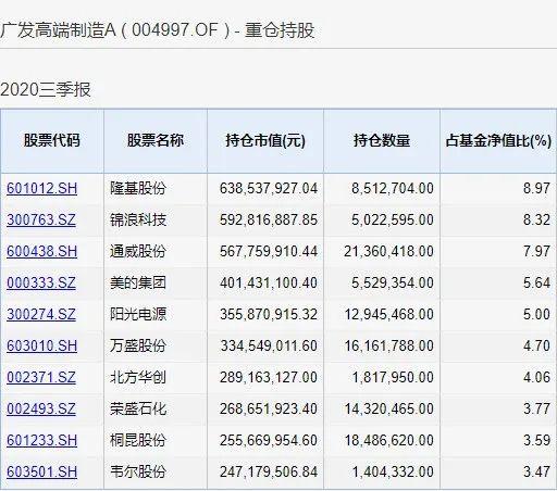 自家产品买买买！又有公司大手笔出手，年内已有119家公募自购