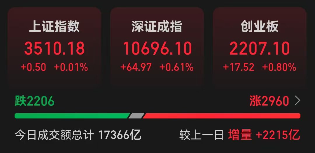 十大券商看后市｜A股后续波动有限，战术上短期以守为主