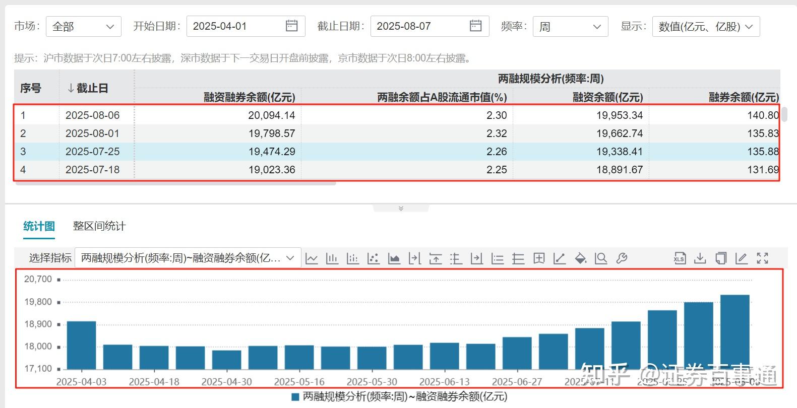 2.3万亿元 A股公司现金分红再创新高