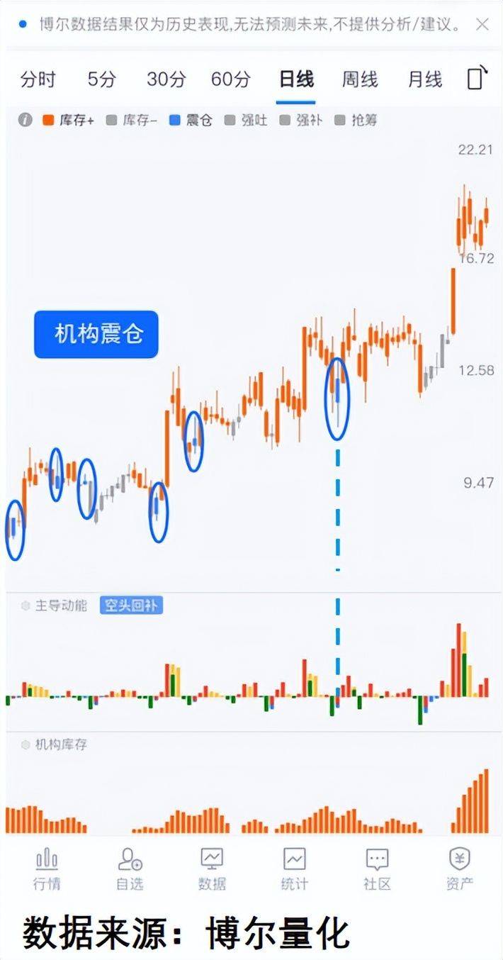 晕了晕了!这个板块正被主力大手笔扫货,ETF份额创出历史新高,而近期火爆的钢铁竟被持续抛售