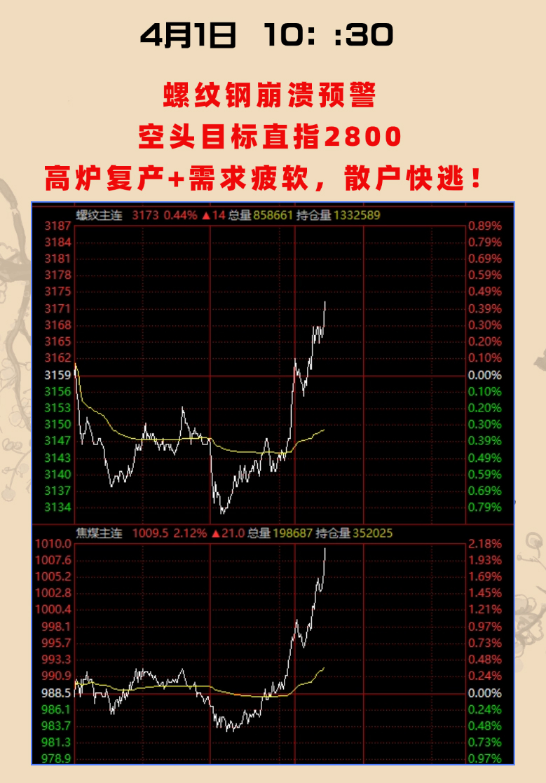 晕了晕了!这个板块正被主力大手笔扫货,ETF份额创出历史新高,而近期火爆的钢铁竟被持续抛售