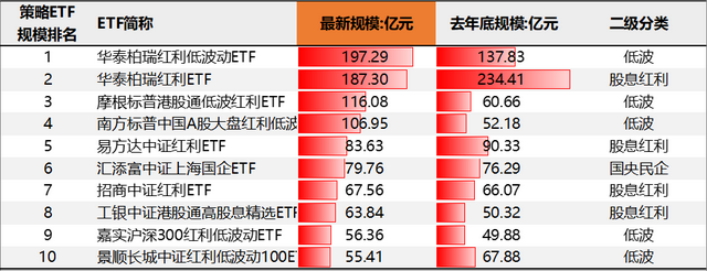 第二批新模式浮动费率基金产品上报；10只科创债ETF今日集体发行