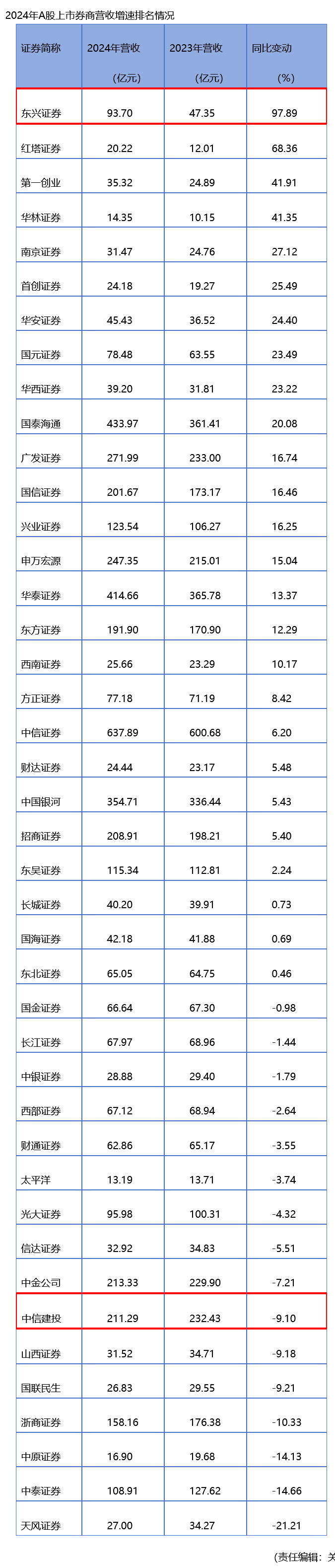 A股定增市场暖意渐浓 年内募资规模同比增长83.68%
