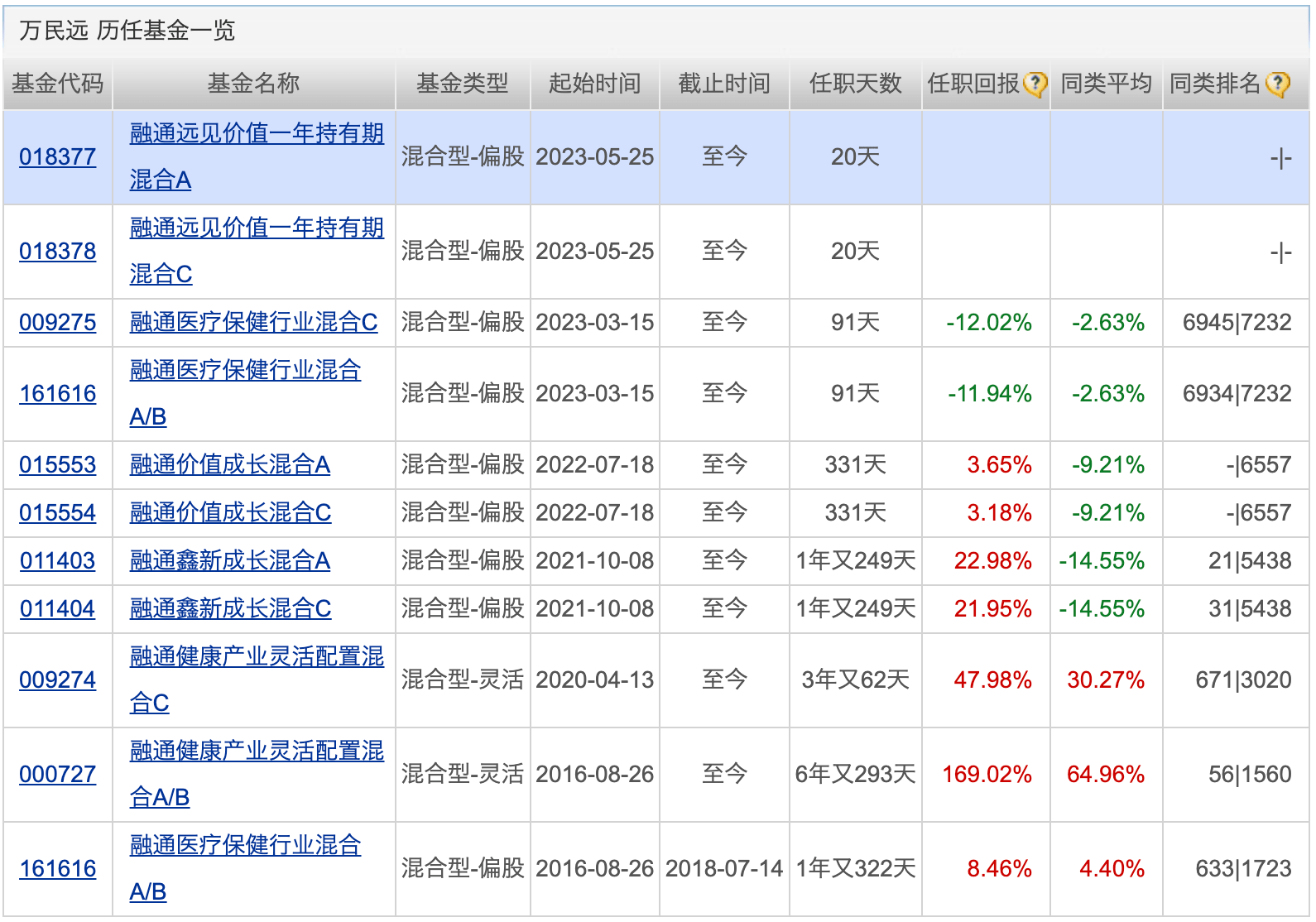 百亿级ETF数量创新高；万民远加仓东方生物丨天赐良基早参