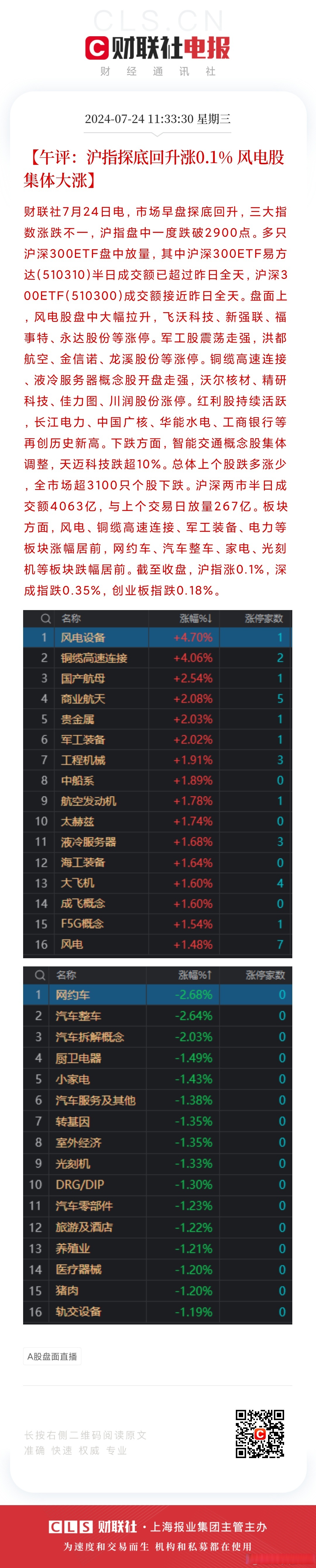 行业ETF风向标丨行业有望迎来拐点，多只光伏ETF早盘涨超5%