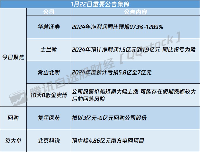 8家汽车零部件上市公司一季度业绩预喜