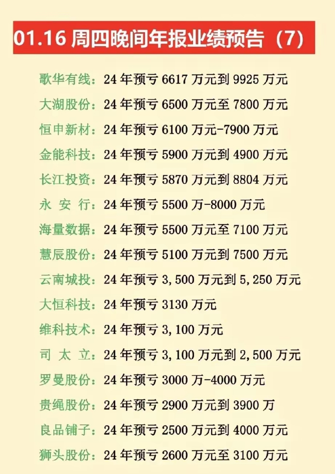 8家汽车零部件上市公司一季度业绩预喜