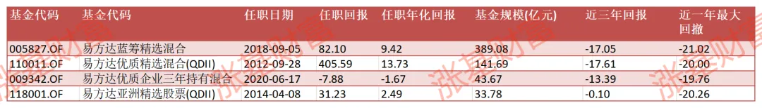 公募基金二季报抢先看！两只债基均增配企业债，基金经理最新研判来了