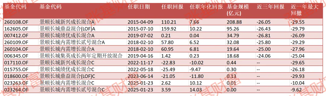 公募基金二季报抢先看！两只债基均增配企业债，基金经理最新研判来了