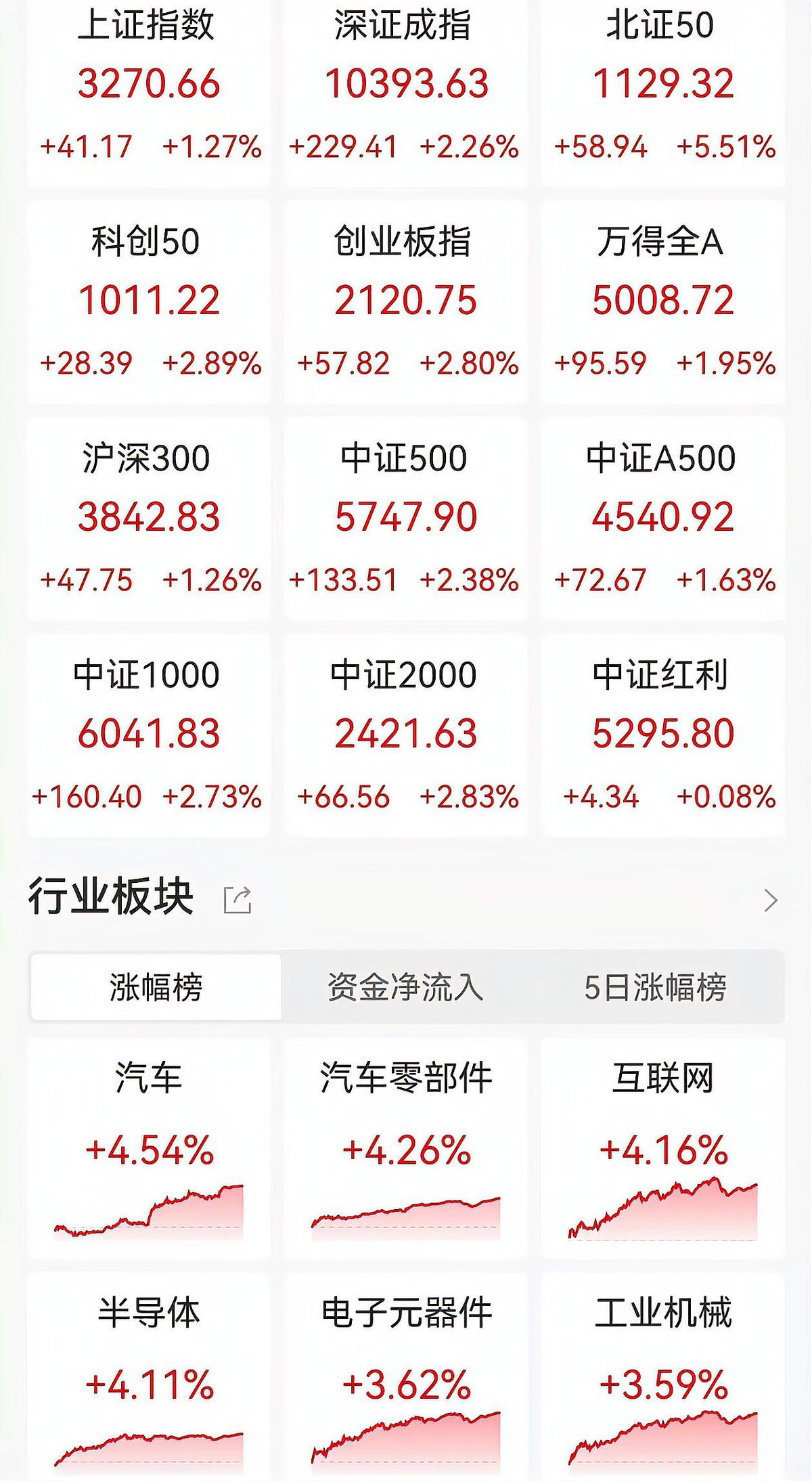 A股2024年年报披露收官 四分之三公司盈利
