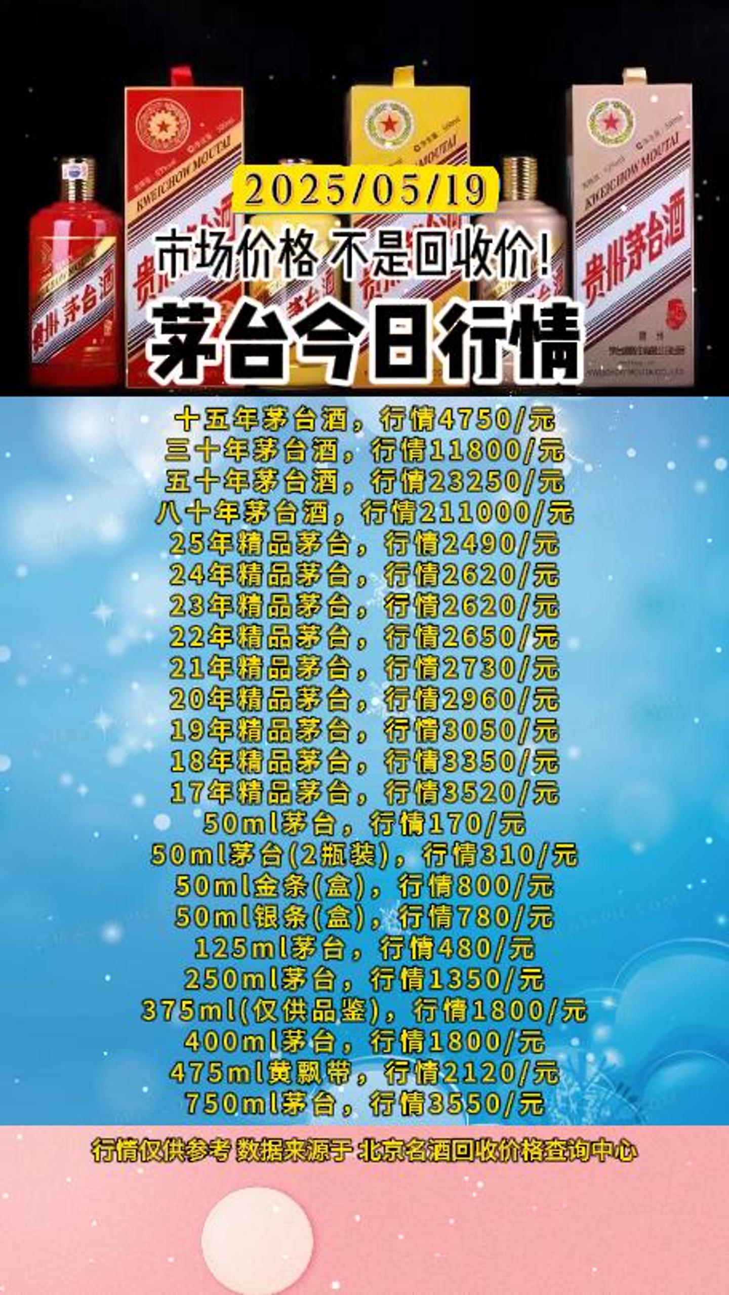 五大白酒去年净利超1500亿元：贵州茅台862亿领跑，洋河营收净利齐降