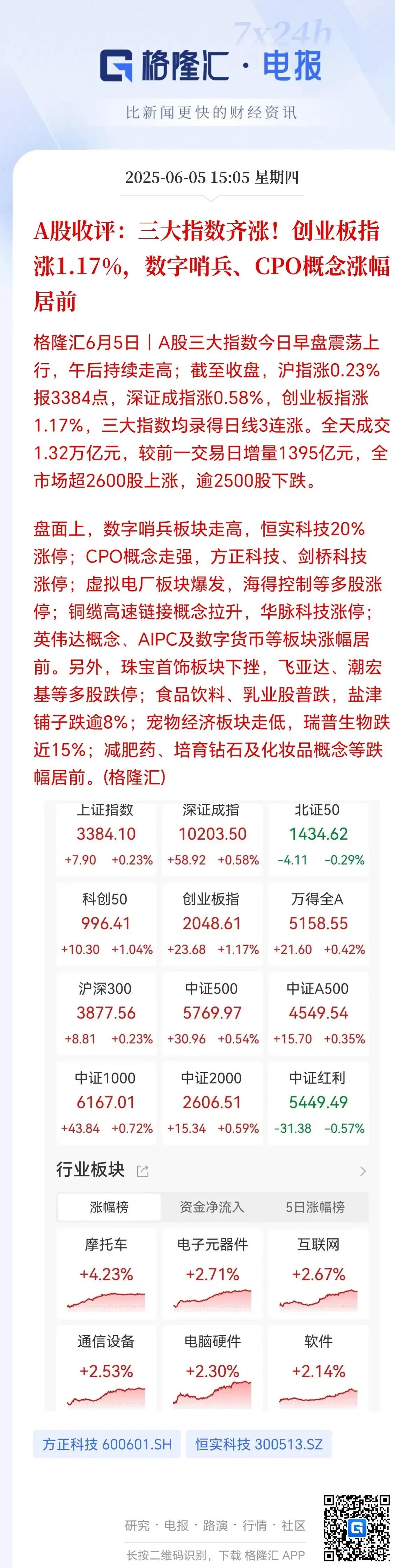 港交所上市规则迭代升级 与A股科创板形成互补式融资生态