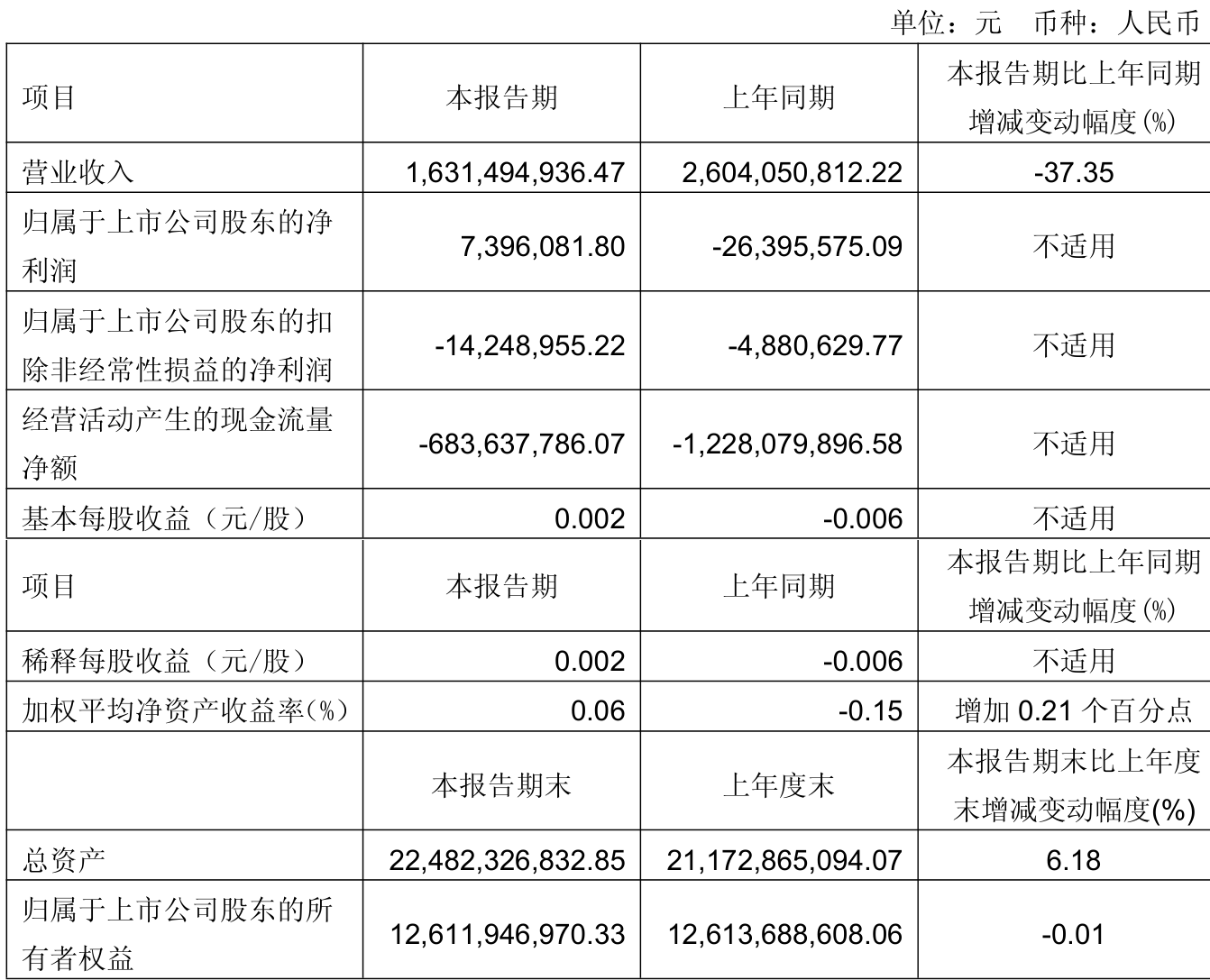 已有35家上市公司预计一季度同比扭亏