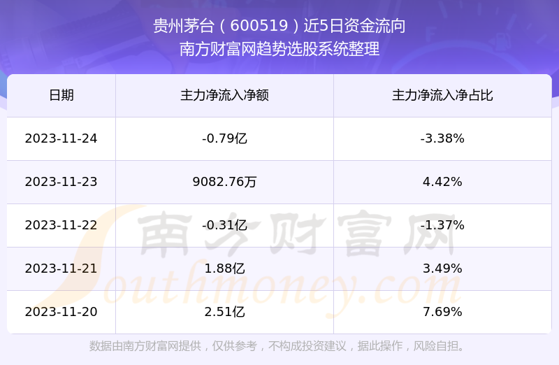 通达股份2024年收入62亿元，同比增长11.26%