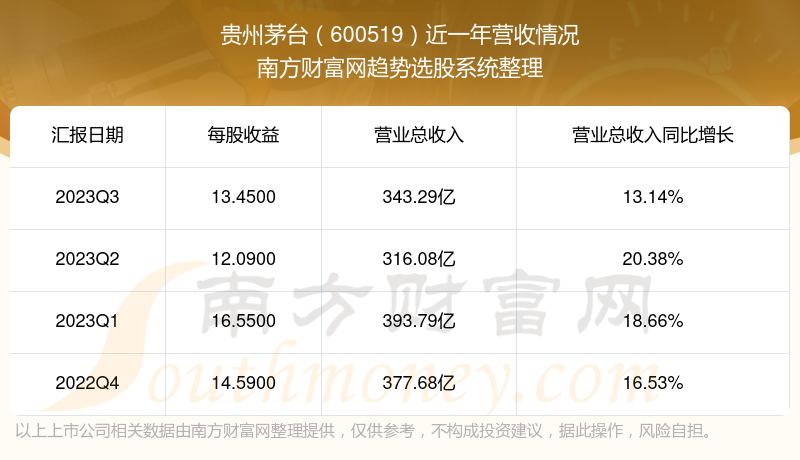 通达股份2024年收入62亿元，同比增长11.26%