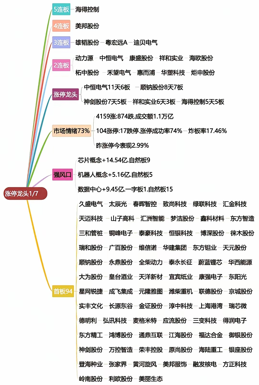 港股分化加剧凸显“高切低” 趋势南向资金转战防御板块