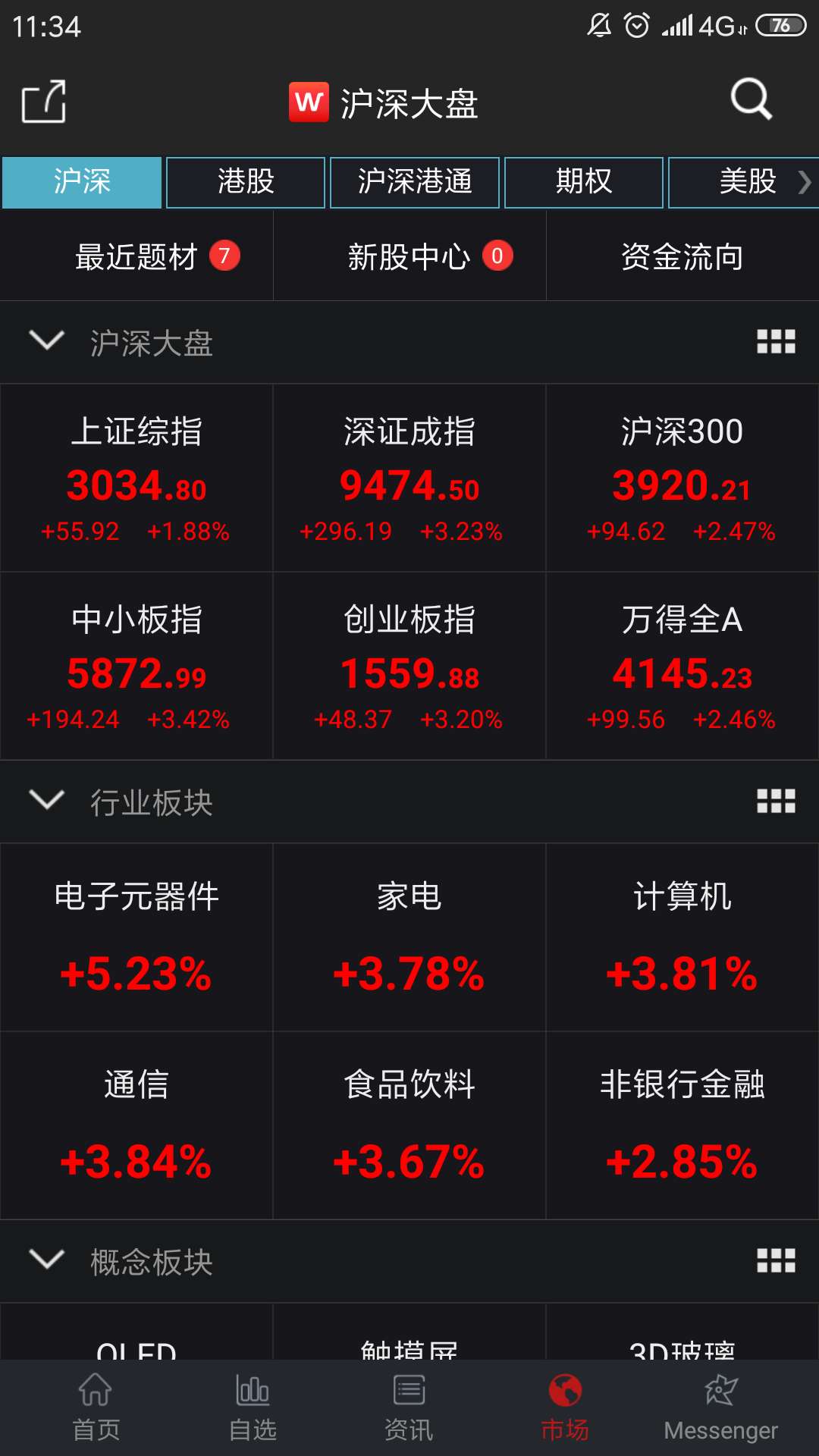 负债大幅攀升 飞速创新“转战”港交所