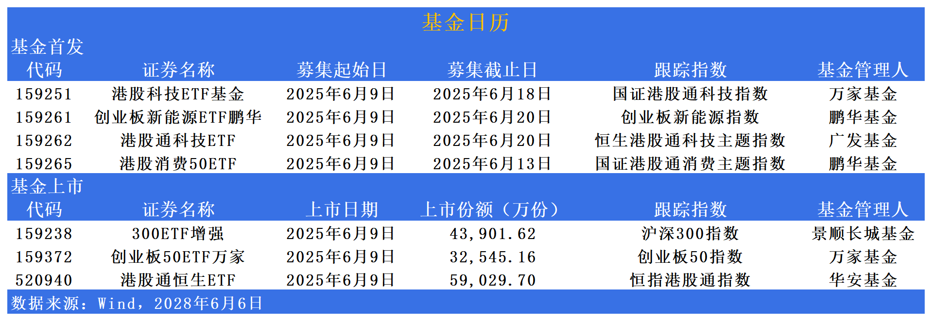 港股早盘高开反弹 创新药概念回暖