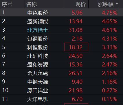 港股早盘高开反弹 创新药概念回暖