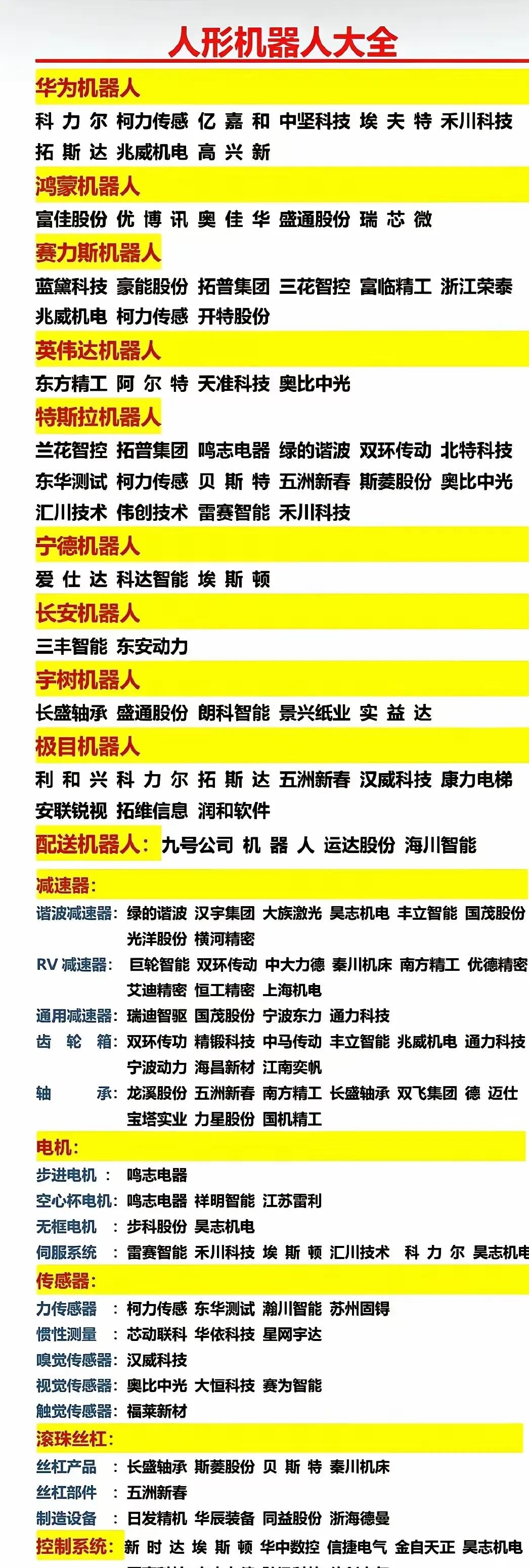 人形机器人板块再度走强 私募掘金热情高涨