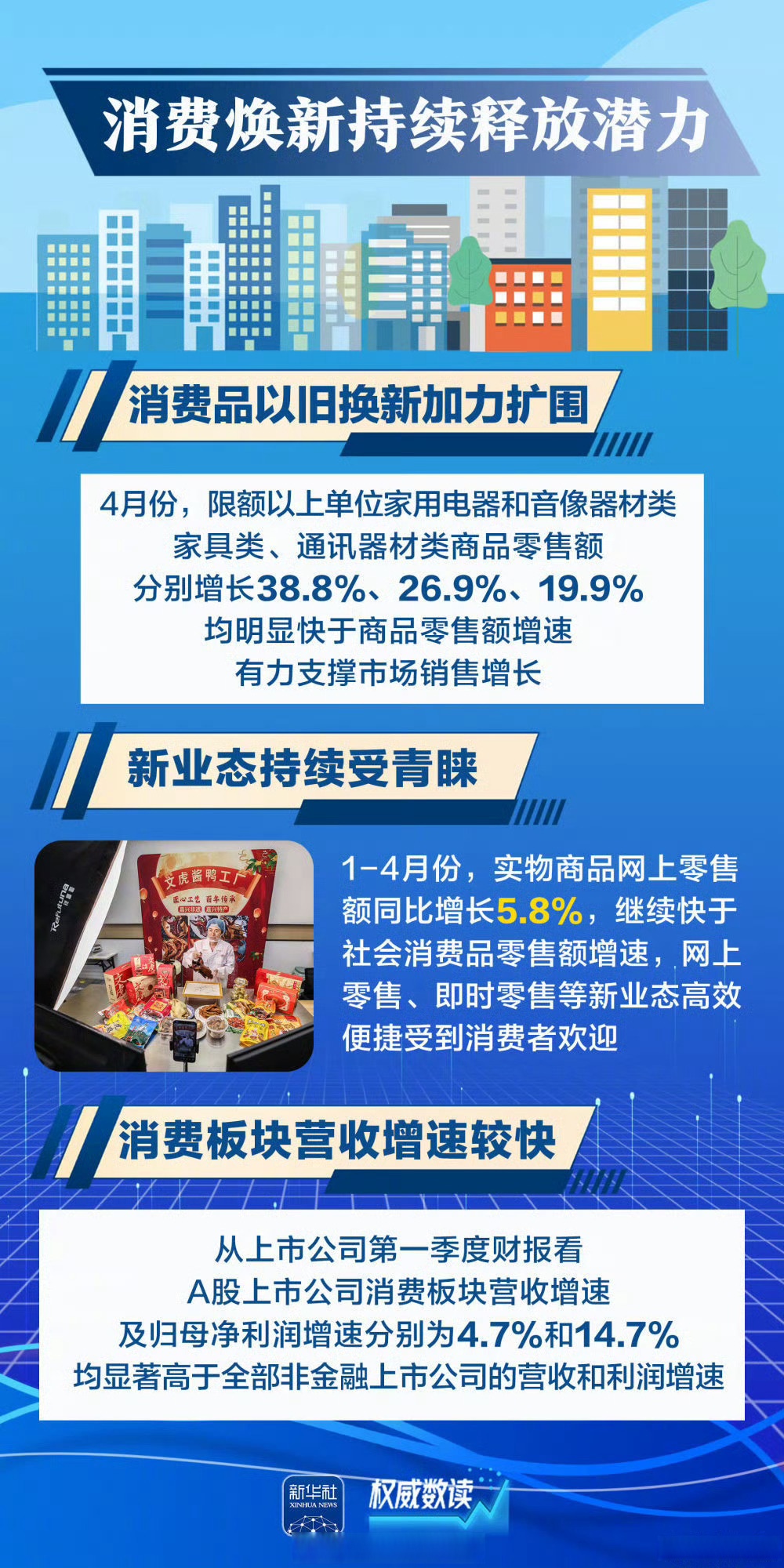 从上市公司一季报“含新量”看中国经济发展向“新”