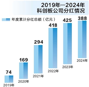 多家券商发行首期科创债 引金融活水精准浇灌科创沃土