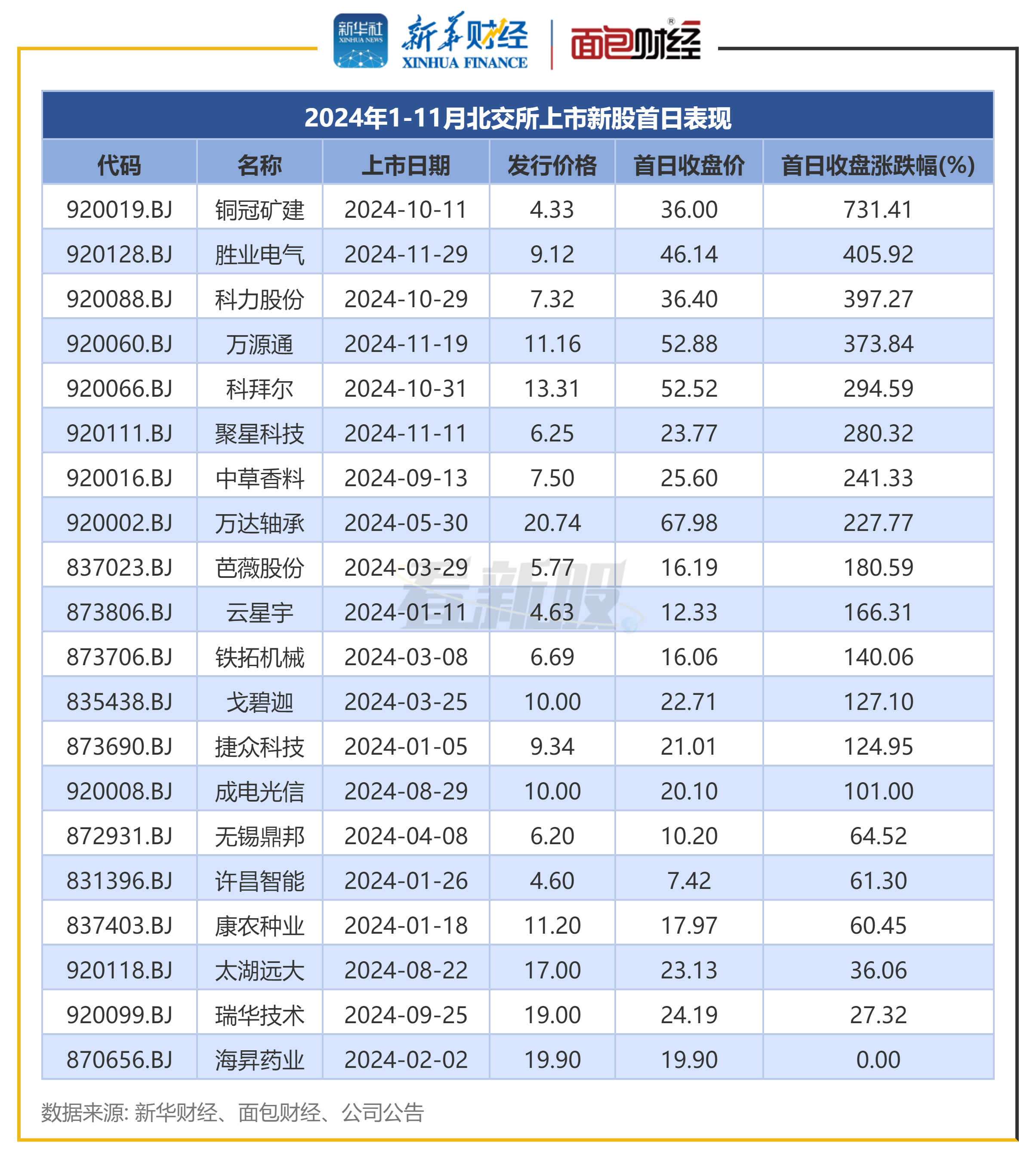 北交所发布股份变动管理指引等业务规则