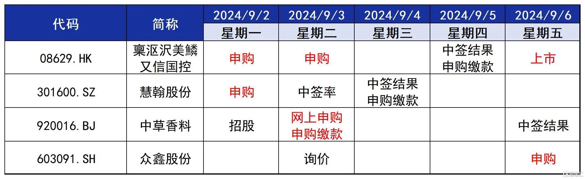 IPO周报｜4月最后2只新股周一申购，今年以来最低价股来了