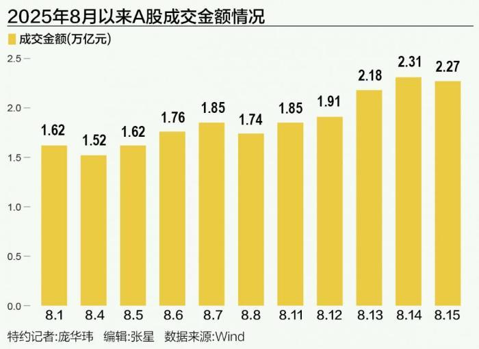 看好A股配置价值 长线资金积极行动