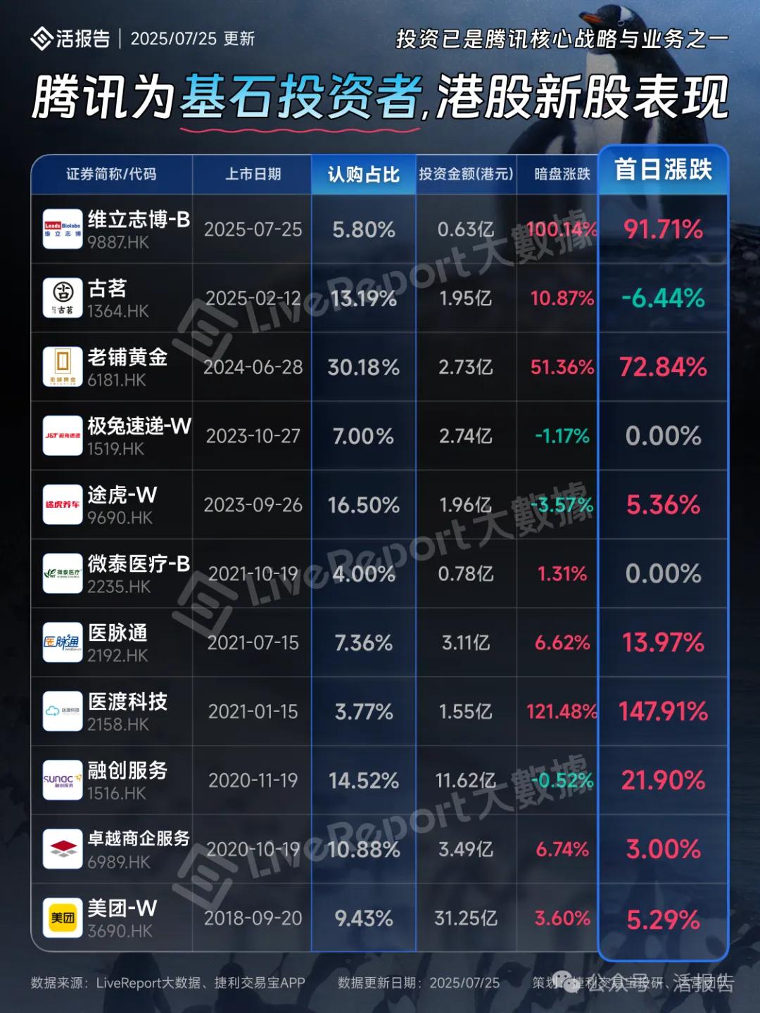 IPO周报｜4月最后2只新股周一申购，今年以来最低价股来了