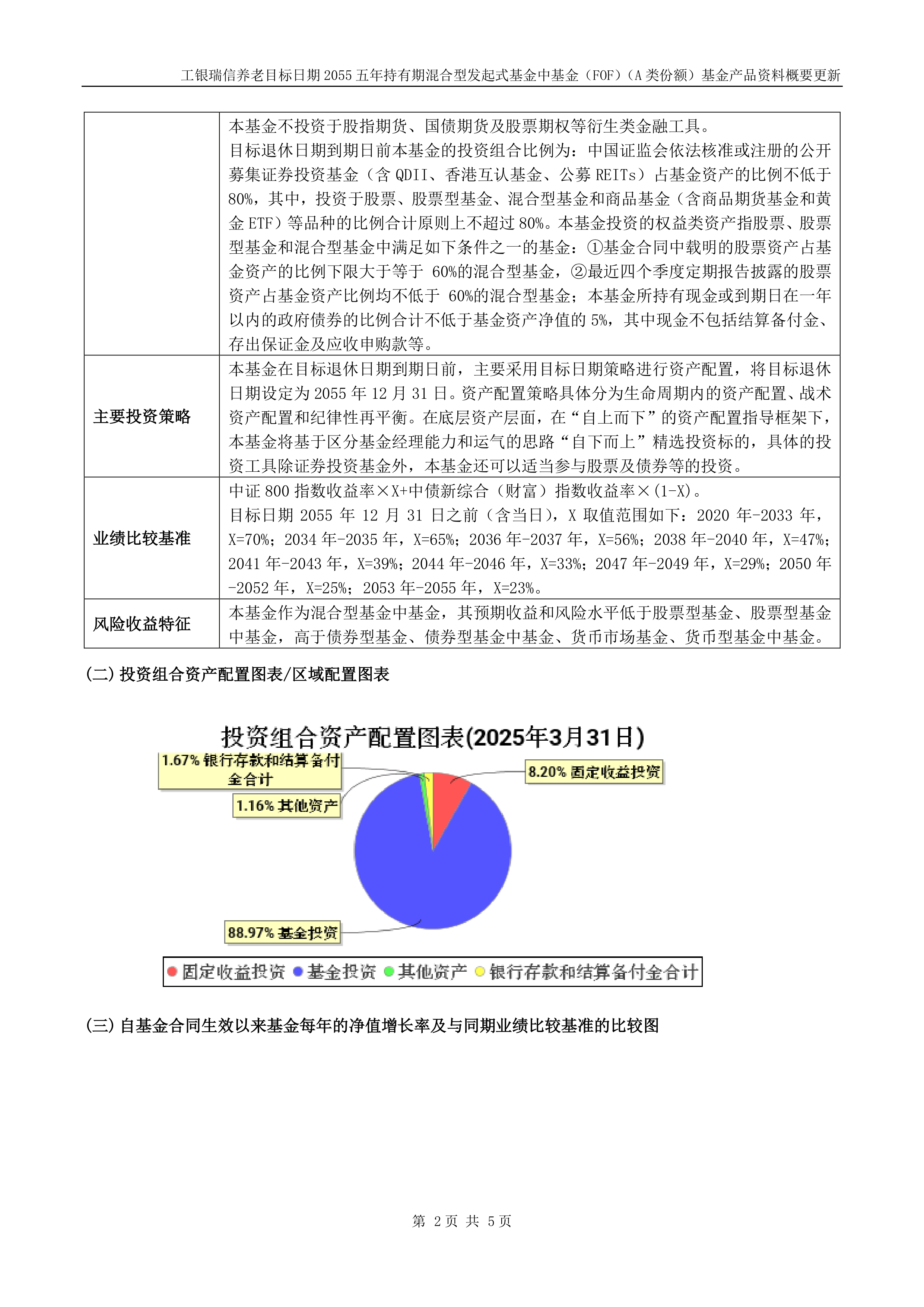 国融添利6个月持有发行失败！公司近年来新发基金持续遇冷，成立产品不足5只