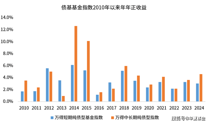 债市再现调整，上周纯债基金表现欠佳，有产品被大额赎回
