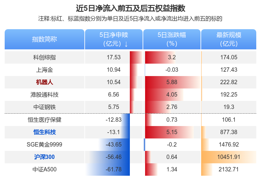 A股港股携手反弹 机构坚定看好中国资产