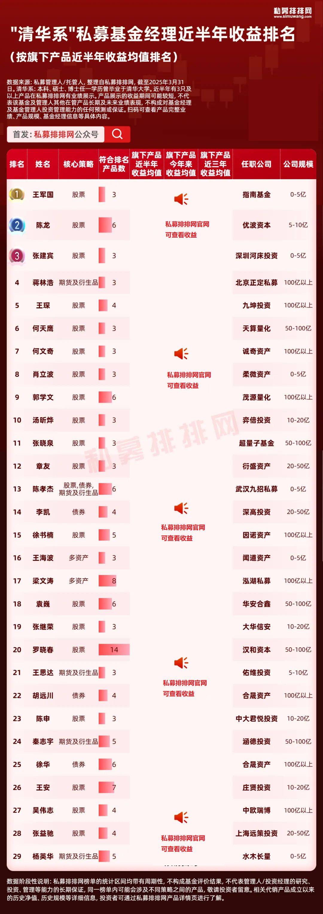 官宣！万亿公募巨头汇添富更换董事长，年内公募高管变动超200人次