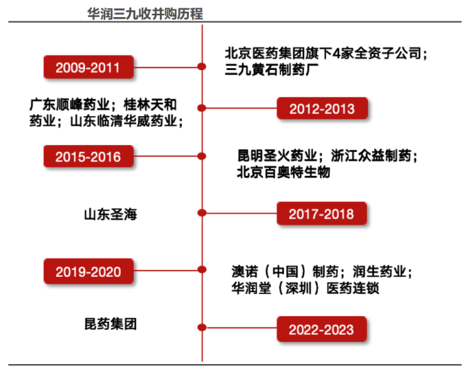 云南铜业拟购凉山矿业40%股份 A股公司掀起矿产资源并购热潮