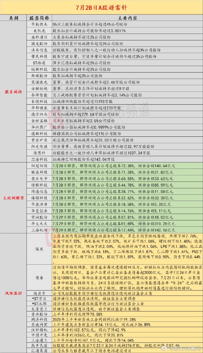 中加基金董事长变更；英大基金撤销监事会