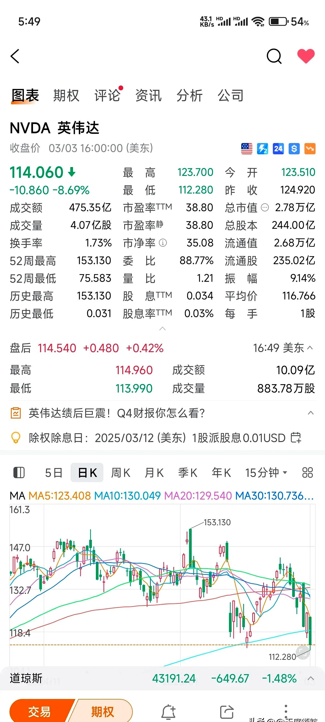 标普生物科技ETF跌超2%