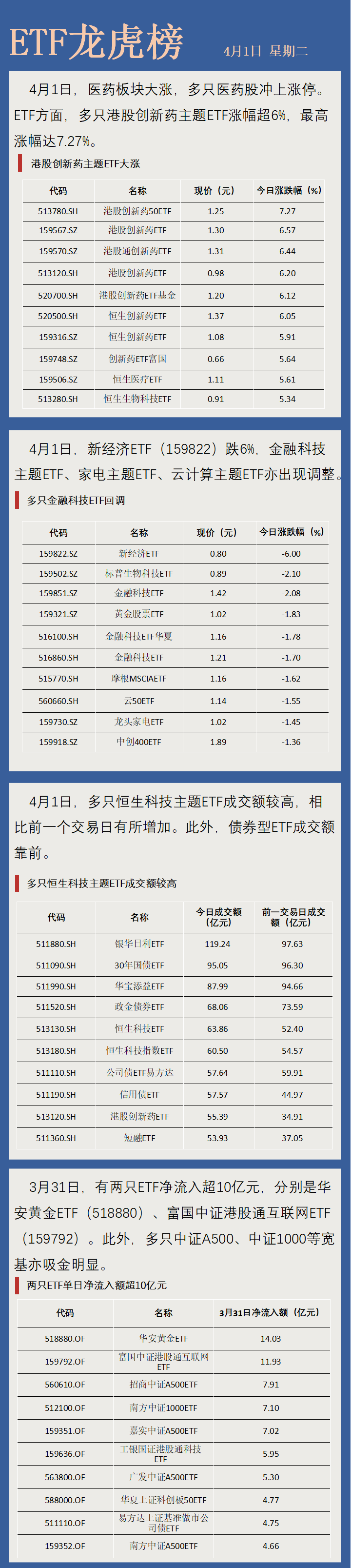 标普生物科技ETF跌超2%