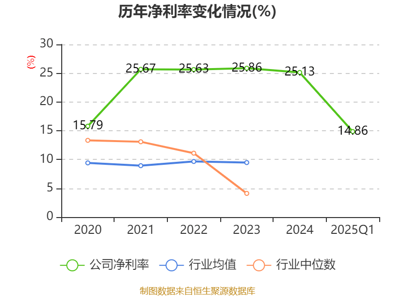 4家上市车企一季度净利润占板块逾九成