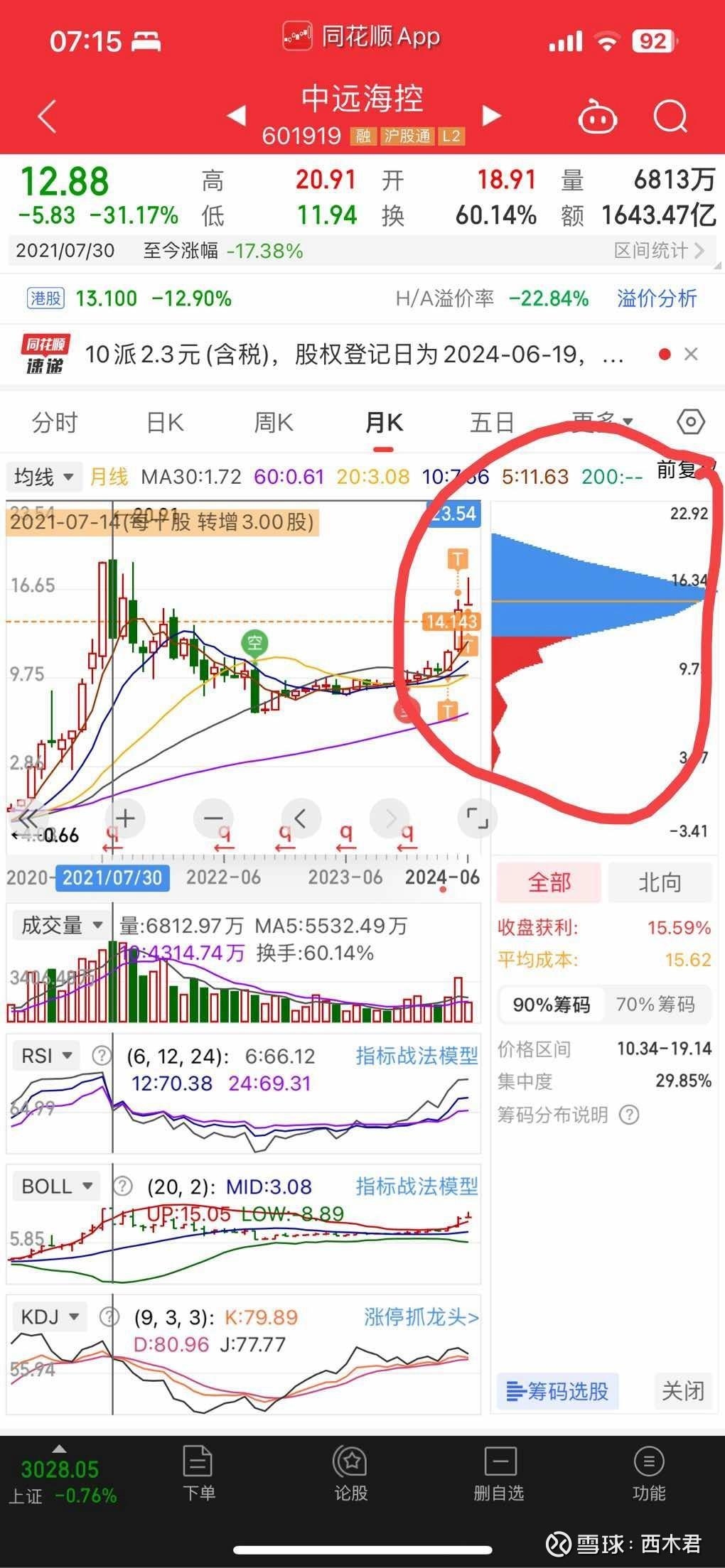 中远海控一季度盈利117亿元，同比增长73.12%