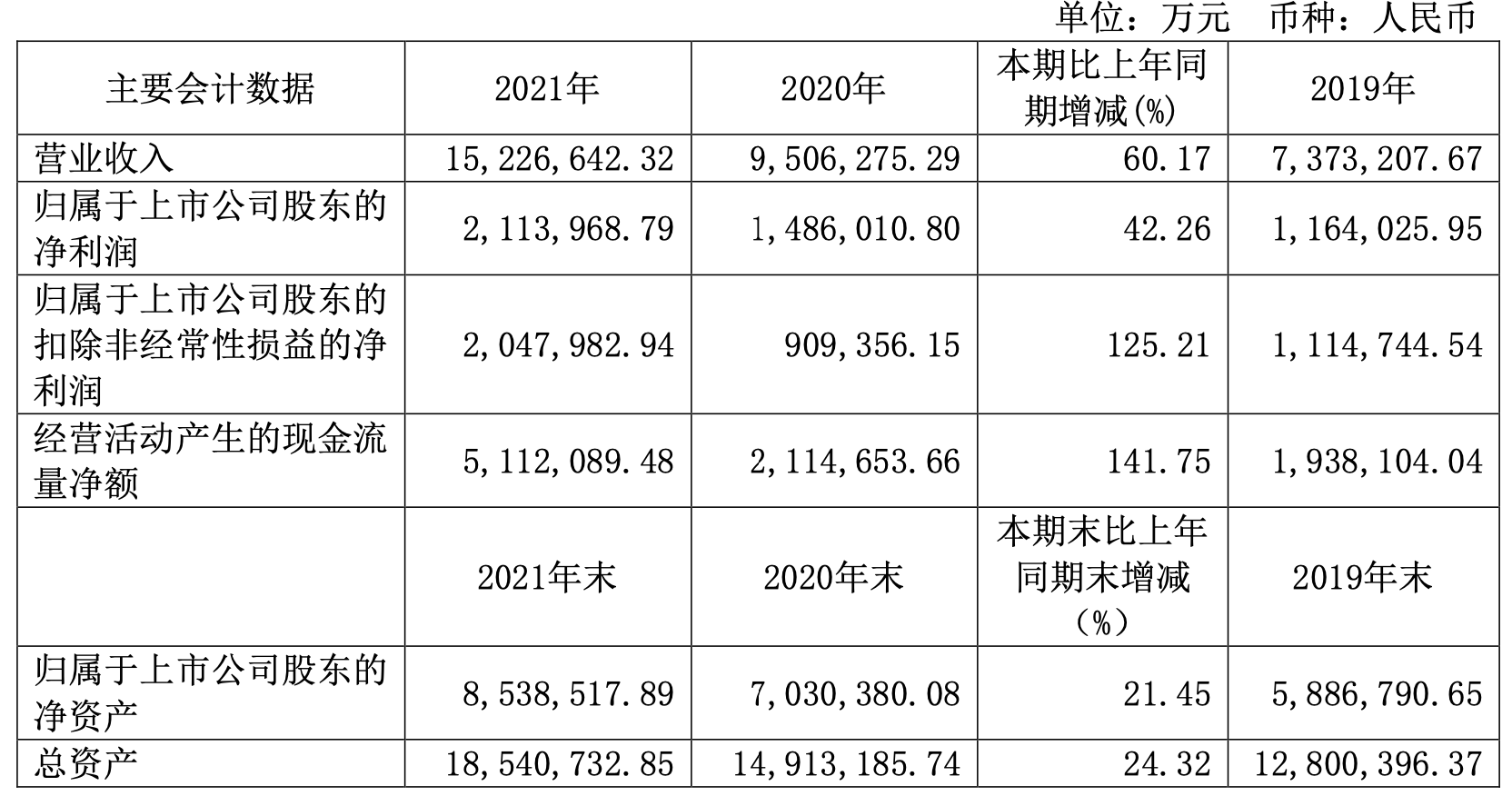 上市后年度净利首次下滑 比音勒芬失速