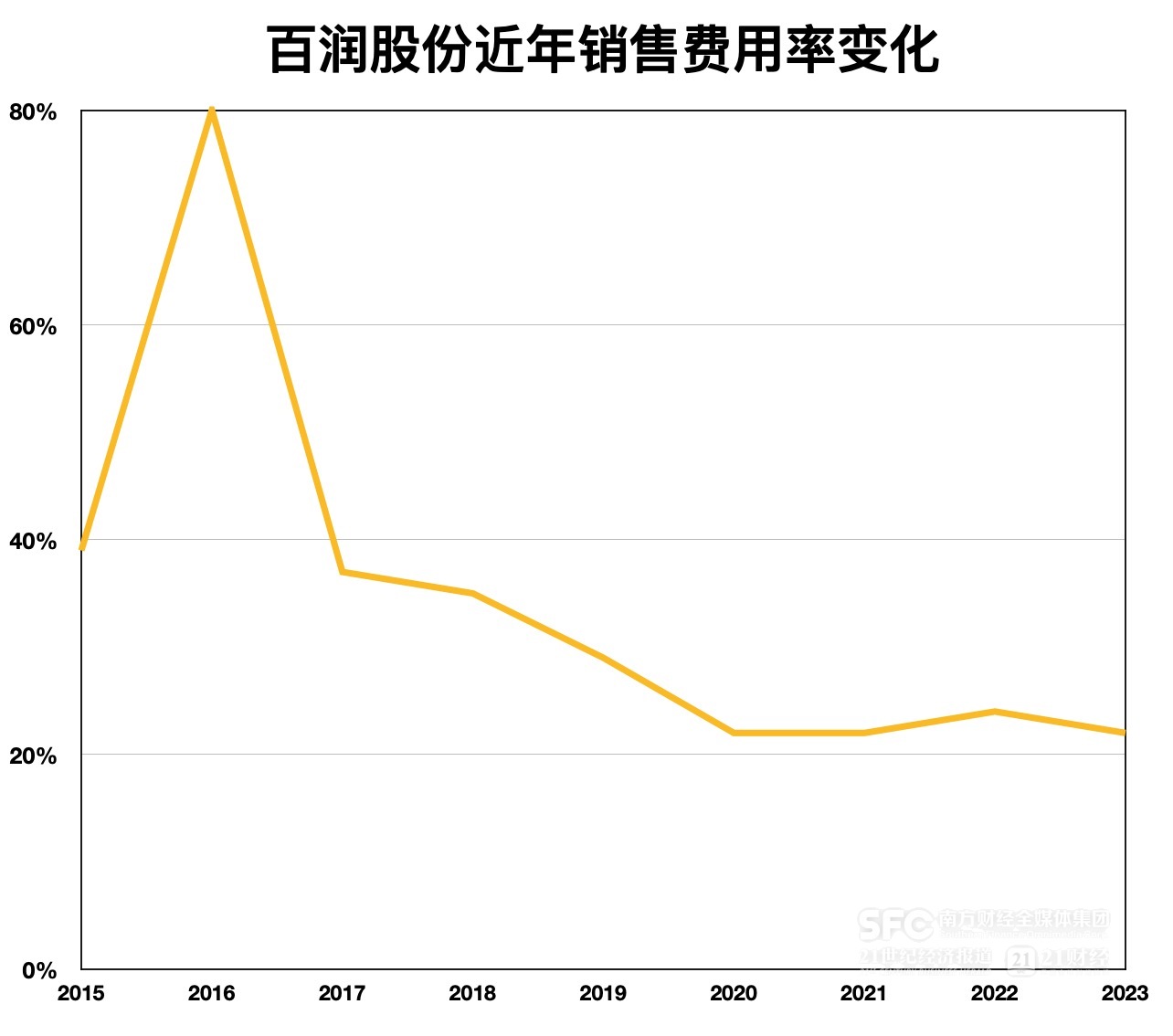 上市后年度净利首次下滑 比音勒芬失速