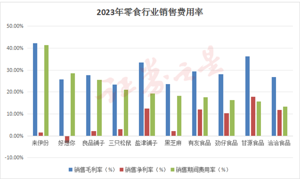 上市后年度净利首次下滑 比音勒芬失速