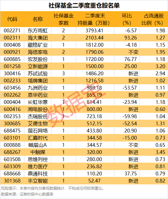 ETF融资融券标的扩容至438只；傅鹏博最新持仓动向曝光丨天赐良基早参