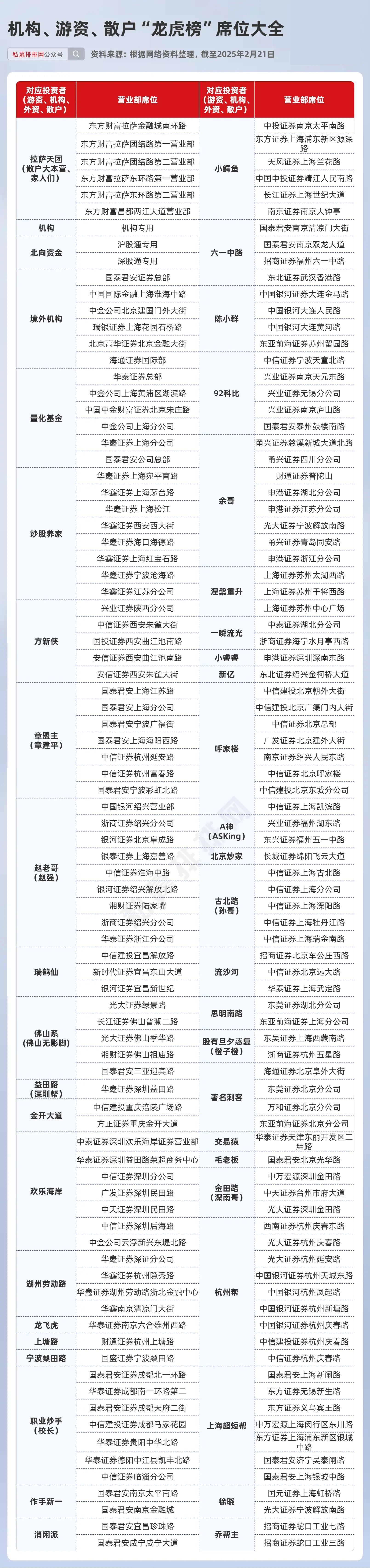 ETF融资融券标的扩容至438只；傅鹏博最新持仓动向曝光丨天赐良基早参