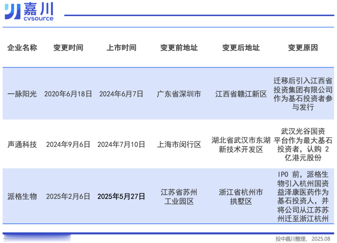 外资“基石”大幅增加 国际资本抢滩港股IPO